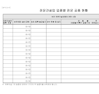 전문건설업업종별전문공종현황